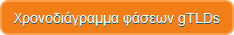 Χρονοδιάγραμμα φάσεων gTLDs